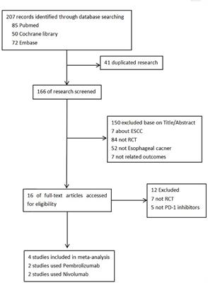Efficacy and safety of PD-1/PD-L1 inhibitor combined with chemotherapy versus chemotherapy alone in the treatment of advanced gastric or gastroesophageal junction adenocarcinoma: a systematic review and meta-analysis
